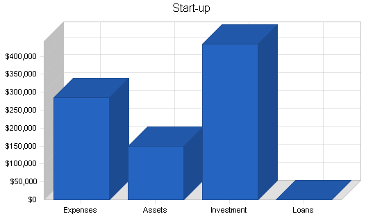 Investment website business plan, company summary chart image