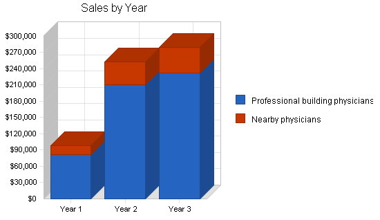 Laboratory business plan, strategy and implementation summary chart image