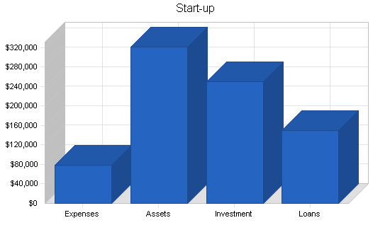 Paintball facility business plan, company summary chart image