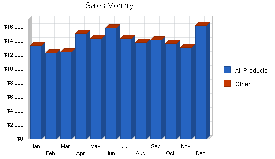 Salsa manufacturer business plan, strategy and implementation summary chart image