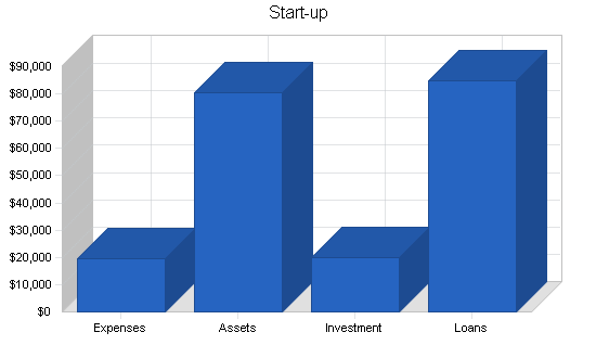 Art sales custom framing business plan, company summary chart image