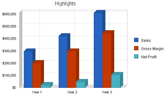 Marketing consulting business plan, executive summary chart image