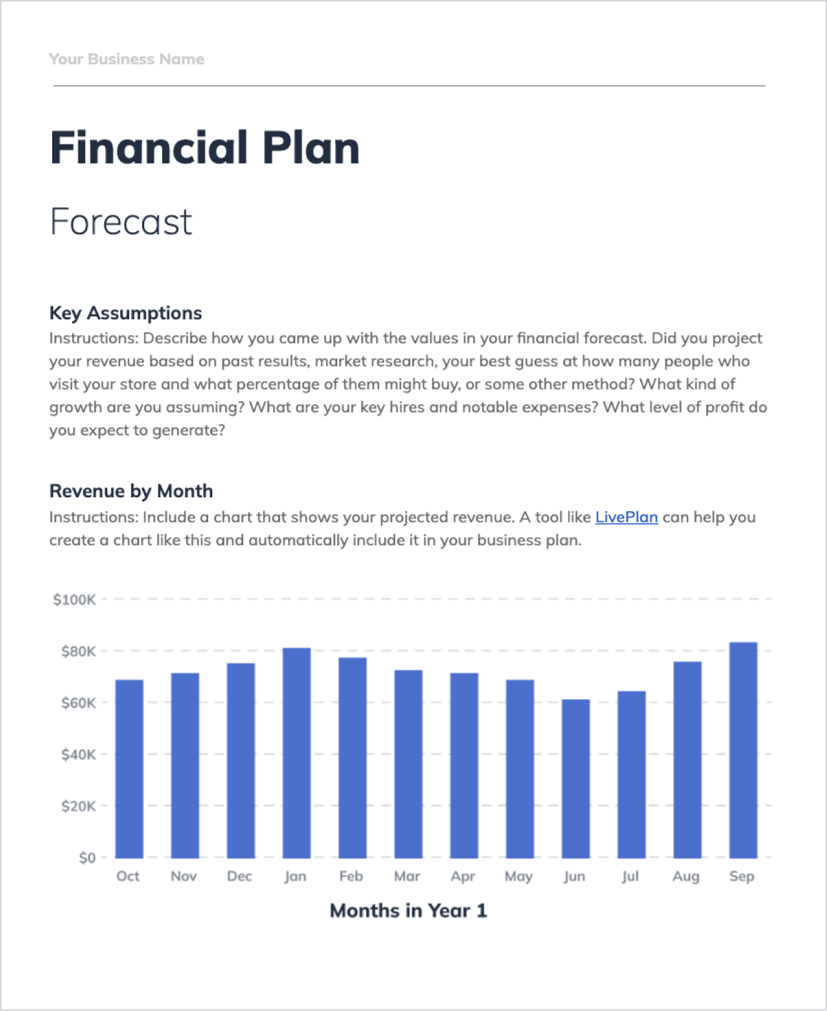 A screenshot of a financial plan page from a business plan template titled 