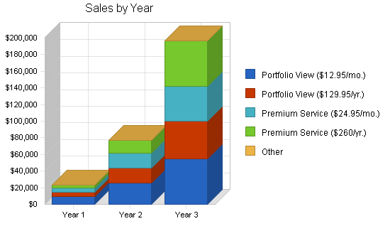 Business analysis publishing business plan, strategy and implementation summary chart image