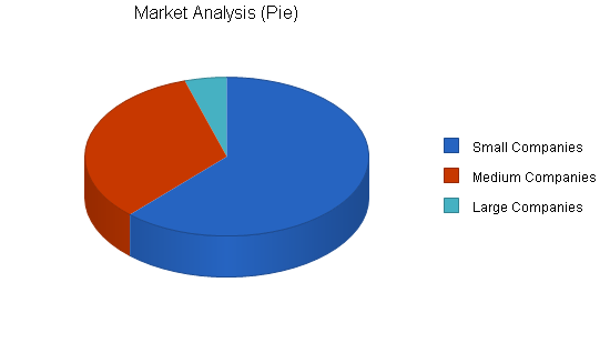 Document storage business plan, market analysis summary chart image