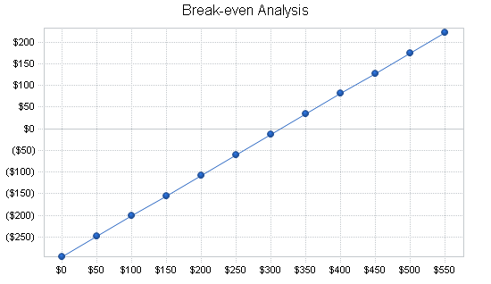 Sbp, educational website business plan, financial plan chart image