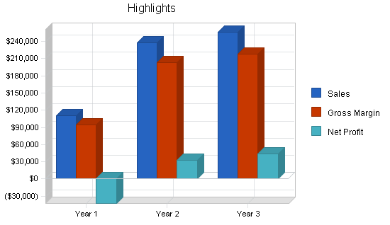 Business support insurance business plan, executive summary chart image