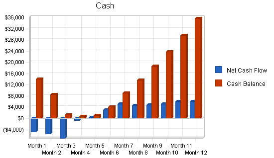 Law firm business plan, financial plan chart image