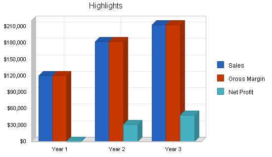 Exec employment agency business plan, executive summary chart image