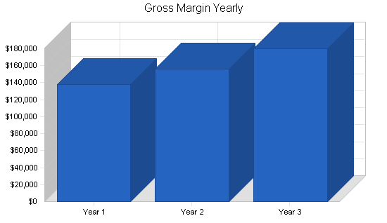 Software sales business plan, financial plan chart image
