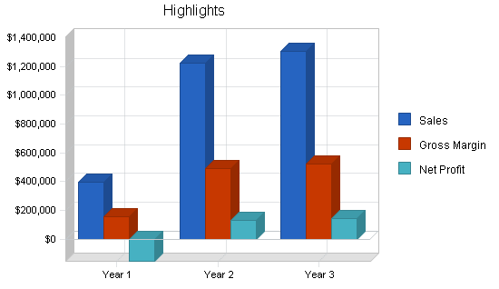 Nightclub dance classes business plan, executive summary chart image