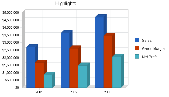 Gravel rock products business plan, executive summary chart image