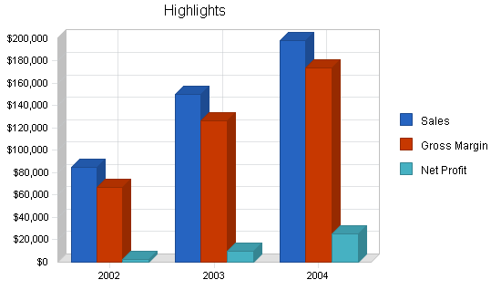 Karate business plan, executive summary chart image