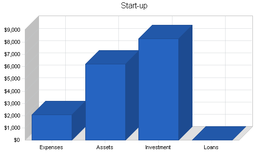 Art school gallery business plan, company summary chart image