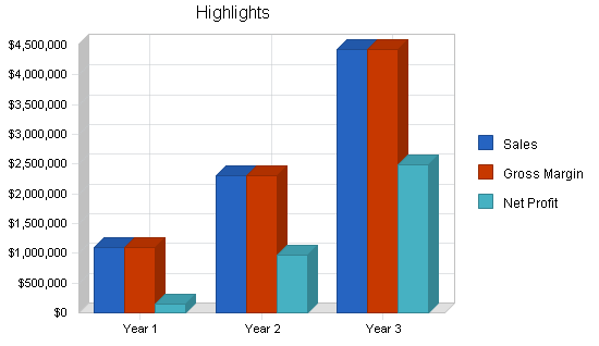 Consulting planning business plan, executive summary chart image