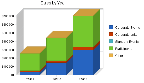 Consulting seminars business plan, strategy and implementation summary chart image