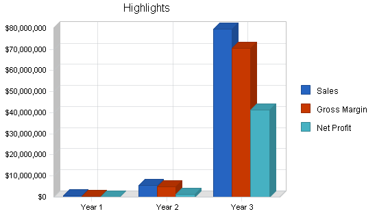 Internet court documents business plan, executive summary chart image