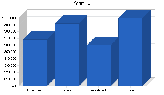 Hair removal business plan, company summary chart image