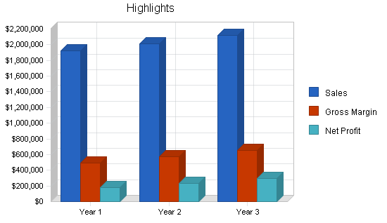 Paintball products retail business plan, executive summary chart image