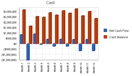 Aircraft weighing systems business plan, financial plan chart image