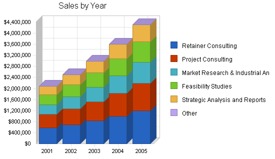 Global marketing business plan, strategy and implementation summary chart image