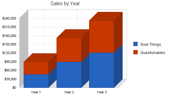 Scholarship consulting business plan, strategy and implementation summary chart image