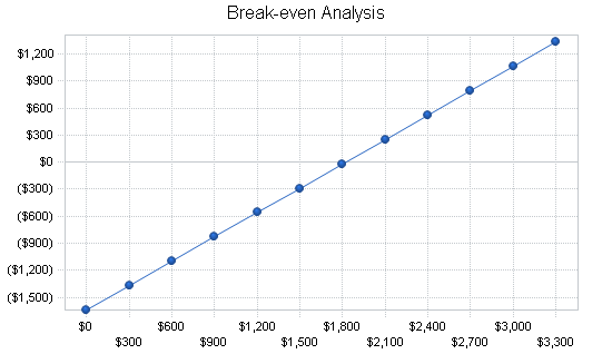 Bed and breakfast - caribbean - business plan, financial plan chart image