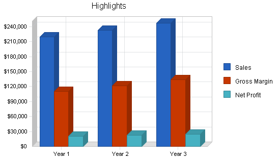 Computer software retailer business plan, executive summary chart image