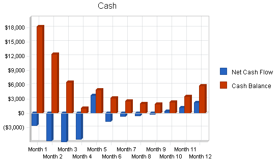 Exec employment agency business plan, financial plan chart image