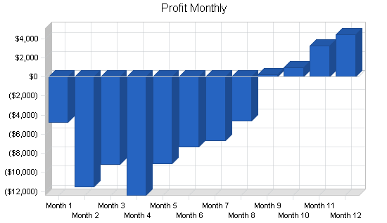 Attorney employment agency business plan, financial plan chart image