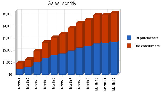 Custom pottery business plan, strategy and implementation summary chart image