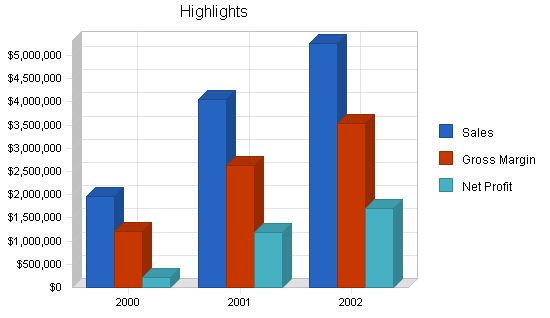 Machine tooling business plan, executive summary chart image