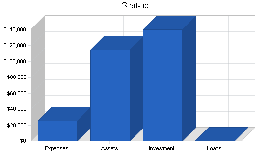 Rock climbing gym business plan, company summary chart image