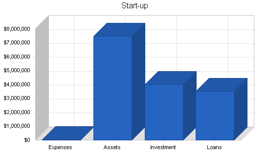 Recycling energy conversion business plan, company summary chart image