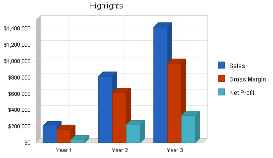 Video television production business plan, executive summary chart image