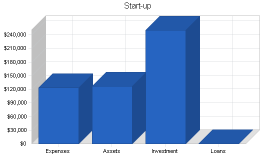 Soap manufacturer business plan, company summary chart image