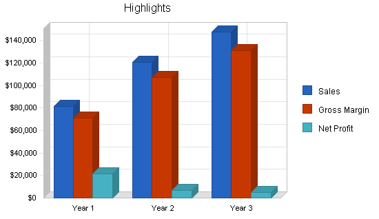 Management consulting business plan, executive summary chart image