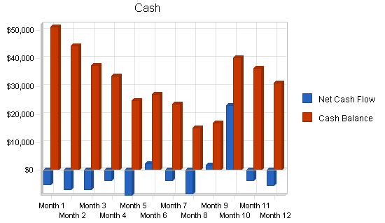 Educational research business plan, financial plan chart image