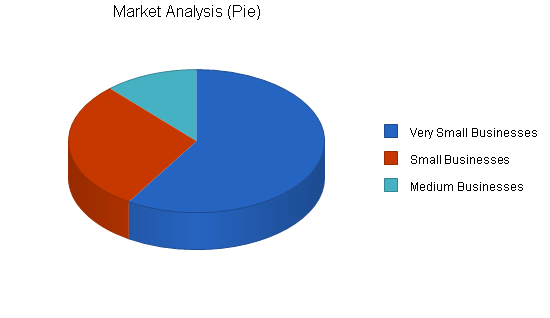 Commercial photography business plan, market analysis summary chart image