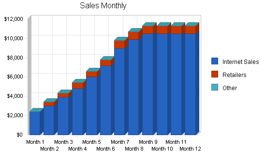 Fish breeder business plan, strategy and implementation summary chart image