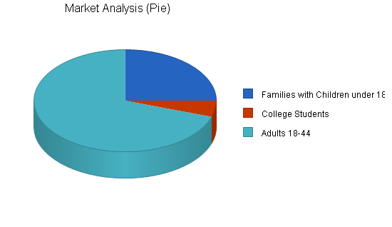 Rock climbing gym business plan, market analysis summary chart image