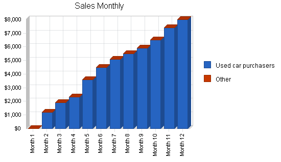 Auto inspectors business plan, strategy and implementation summary chart image