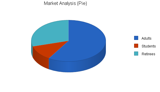 Sbp, educational website business plan, market analysis summary chart image