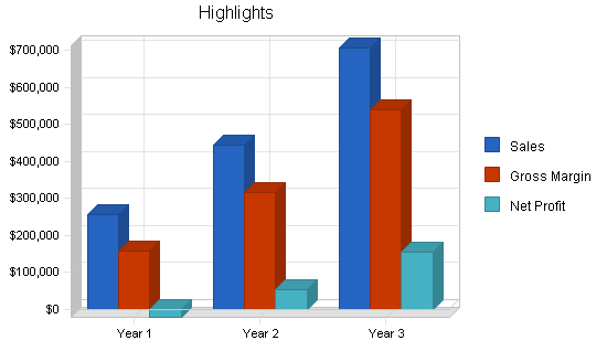 Consulting seminars business plan, executive summary chart image