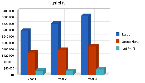 Fishing supplies and fly shop business plan, executive summary chart image