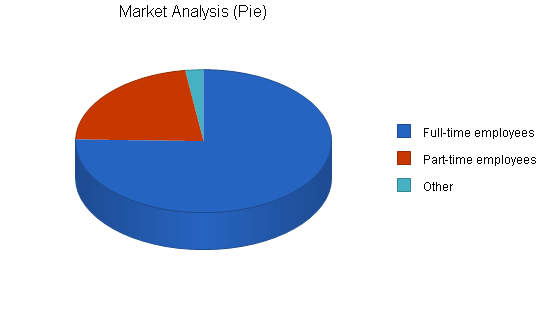 Dry cleaning - uk only - business plan, market analysis summary chart image