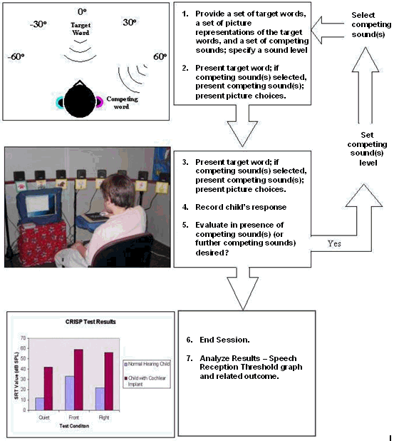 Hearing testing systems business plan, products chart image