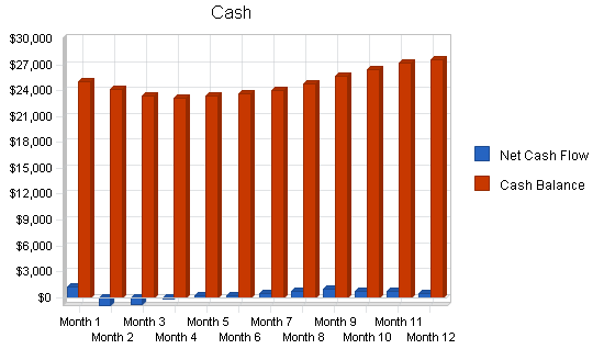 Sbp, energy conservation business plan, financial plan chart image