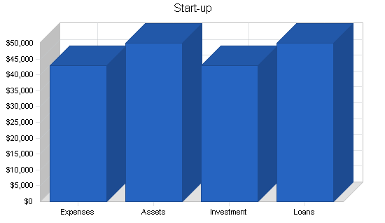 Printing services broker business plan, company summary chart image