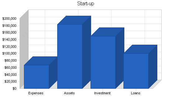 Export automobile parts business plan, company summary chart image